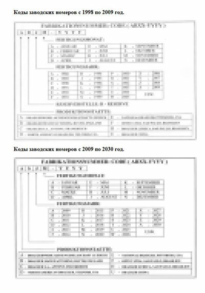Методические материалы, Methodical materials на ИВЛ-Анестезия Коды заводских номеров